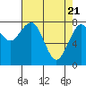Mailboat Slough tide chart for Wednesday, April 21, 2021