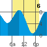 Mailboat Slough tide chart for Tuesday, April 6, 2021