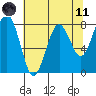 Mailboat Slough tide chart for Tuesday, May 11, 2021