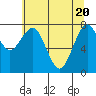 Mailboat Slough tide chart for Thursday, May 20, 2021