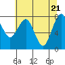 Mailboat Slough tide chart for Friday, May 21, 2021