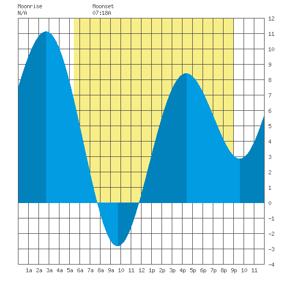 Mailboat Slough tide chart for Friday, May 28, 2021
