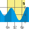 Mailboat Slough tide chart for Wednesday, May 5, 2021