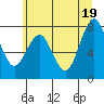 Mailboat Slough tide chart for Saturday, June 19, 2021