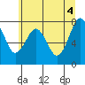 Mailboat Slough tide chart for Friday, June 4, 2021