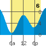 Mailboat Slough tide chart for Sunday, June 6, 2021