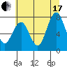 Mailboat Slough tide chart for Saturday, July 17, 2021