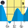 Mailboat Slough tide chart for Friday, July 9, 2021