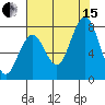 Mailboat Slough tide chart for Sunday, August 15, 2021