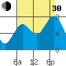 Mailboat Slough tide chart for Monday, August 30, 2021