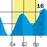 Mailboat Slough tide chart for Thursday, September 16, 2021