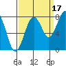 Mailboat Slough tide chart for Friday, September 17, 2021