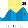Mailboat Slough tide chart for Wednesday, September 29, 2021