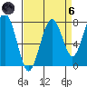 Mailboat Slough tide chart for Monday, September 6, 2021