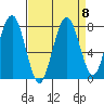 Mailboat Slough tide chart for Wednesday, September 8, 2021