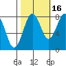 Mailboat Slough tide chart for Saturday, October 16, 2021