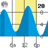 Mailboat Slough tide chart for Wednesday, October 20, 2021
