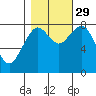 Mailboat Slough tide chart for Friday, October 29, 2021