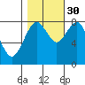 Mailboat Slough tide chart for Saturday, October 30, 2021