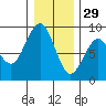 Mailboat Slough tide chart for Wednesday, December 29, 2021