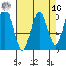 Mailboat Slough tide chart for Saturday, April 16, 2022