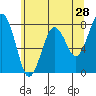 Mailboat Slough tide chart for Saturday, May 28, 2022