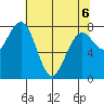 Mailboat Slough tide chart for Friday, May 6, 2022