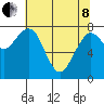 Mailboat Slough tide chart for Sunday, May 8, 2022