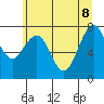 Mailboat Slough tide chart for Wednesday, June 8, 2022