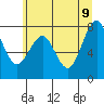 Mailboat Slough tide chart for Thursday, June 9, 2022