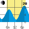 Mailboat Slough tide chart for Wednesday, July 20, 2022