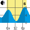 Mailboat Slough tide chart for Wednesday, July 6, 2022