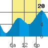 Mailboat Slough tide chart for Saturday, August 20, 2022