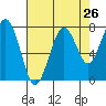 Mailboat Slough tide chart for Friday, August 26, 2022