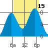 Mailboat Slough tide chart for Thursday, September 15, 2022