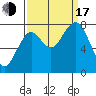 Mailboat Slough tide chart for Saturday, September 17, 2022