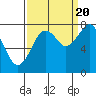 Mailboat Slough tide chart for Tuesday, September 20, 2022