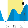 Mailboat Slough tide chart for Tuesday, September 6, 2022