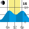 Mailboat Slough tide chart for Wednesday, November 16, 2022