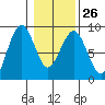 Mailboat Slough tide chart for Thursday, January 26, 2023