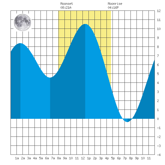 Mailboat Slough tide chart for Friday, January 6, 2023
