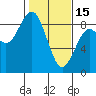 Mailboat Slough tide chart for Wednesday, February 15, 2023