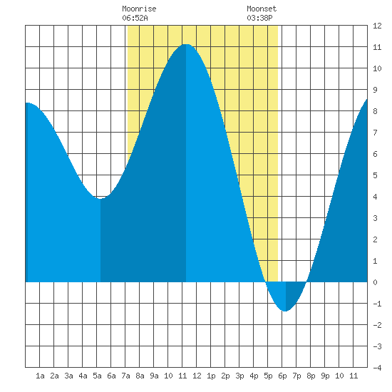 Mailboat Slough tide chart for Saturday, February 18, 2023