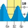 Mailboat Slough tide chart for Friday, March 10, 2023