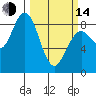 Mailboat Slough tide chart for Tuesday, March 14, 2023