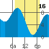 Mailboat Slough tide chart for Thursday, March 16, 2023