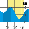 Mailboat Slough tide chart for Thursday, March 30, 2023
