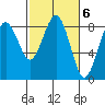 Mailboat Slough tide chart for Monday, March 6, 2023