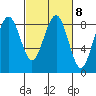 Mailboat Slough tide chart for Wednesday, March 8, 2023