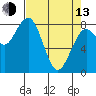 Mailboat Slough tide chart for Thursday, April 13, 2023